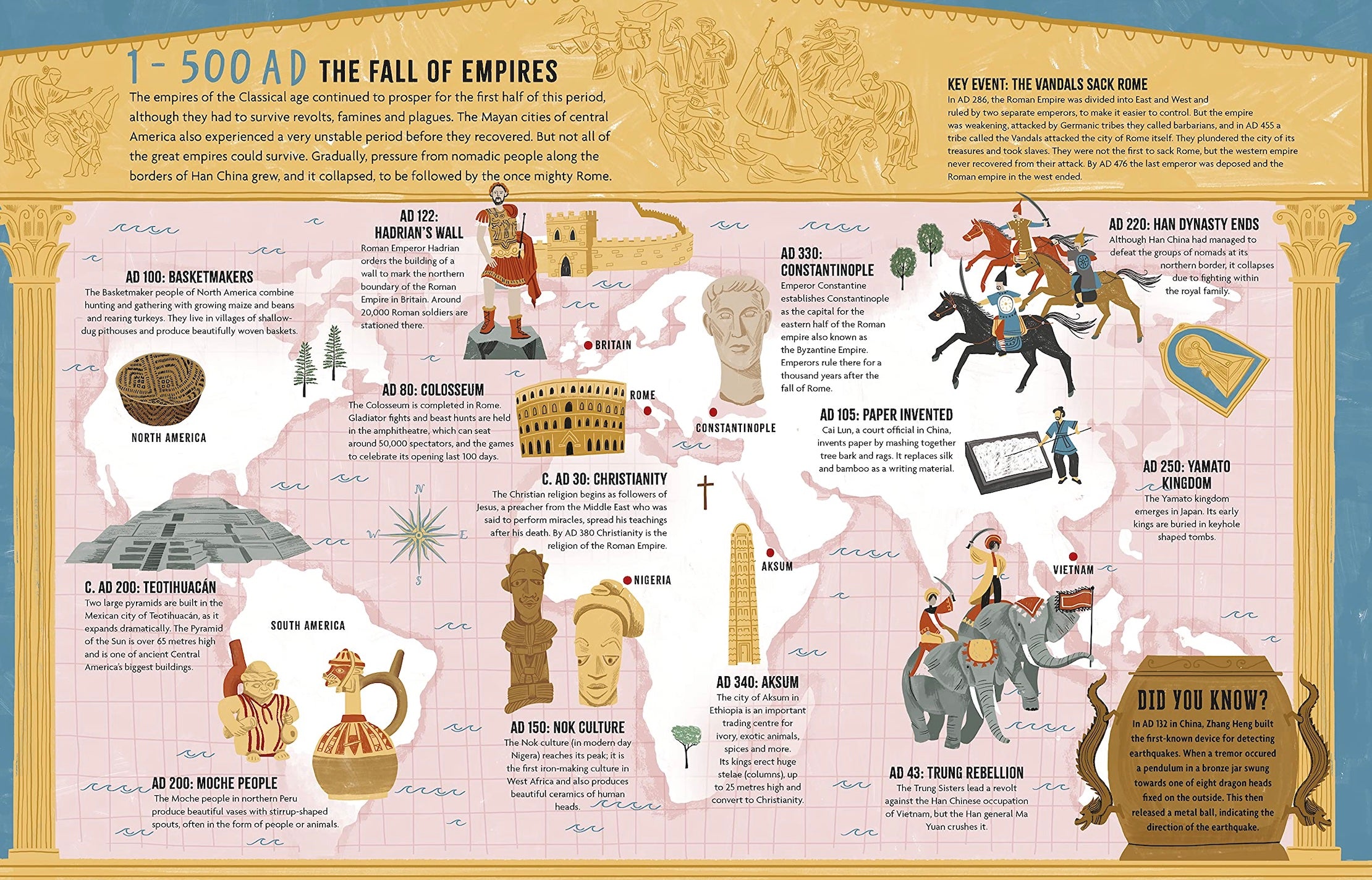 The History of Everywhere PB